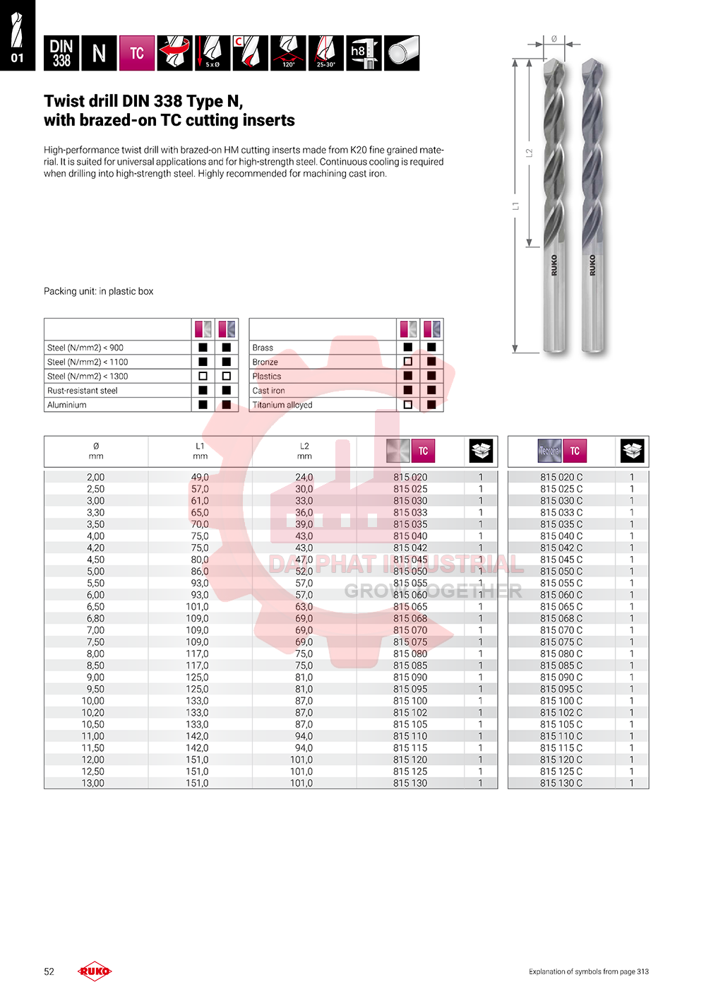 Mũi khoan RUKO 815020C-815130C Đại Phát