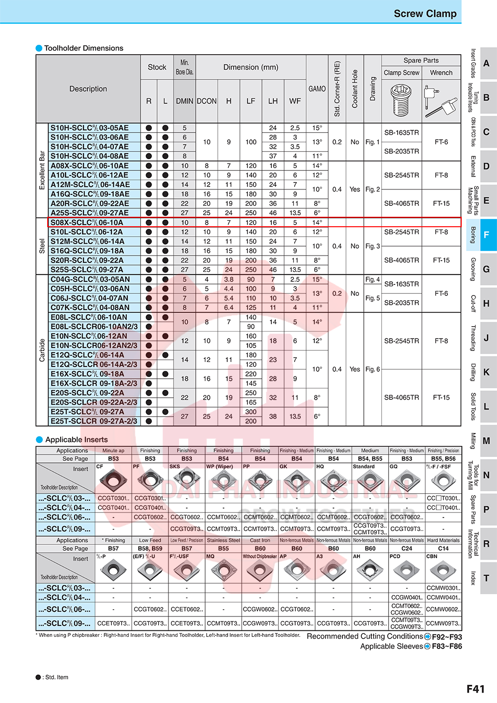 Cán dao móc lỗ S08X-SCLCR06-10A - Đại Phát