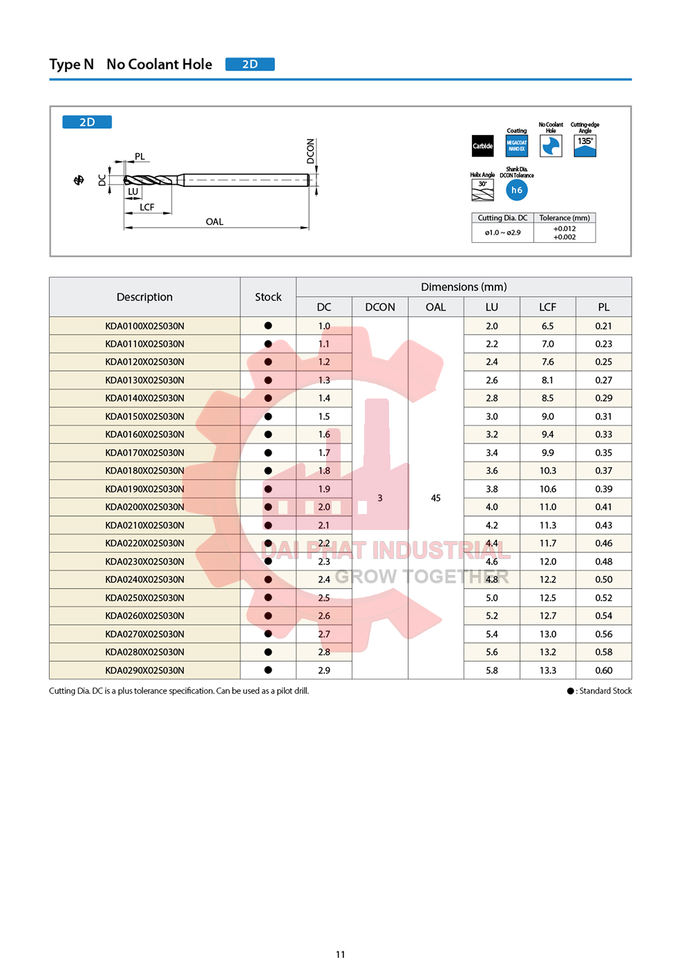 Thông số kỹ thuật và ứng dụng mũi khoan hợp kim KDA mini 