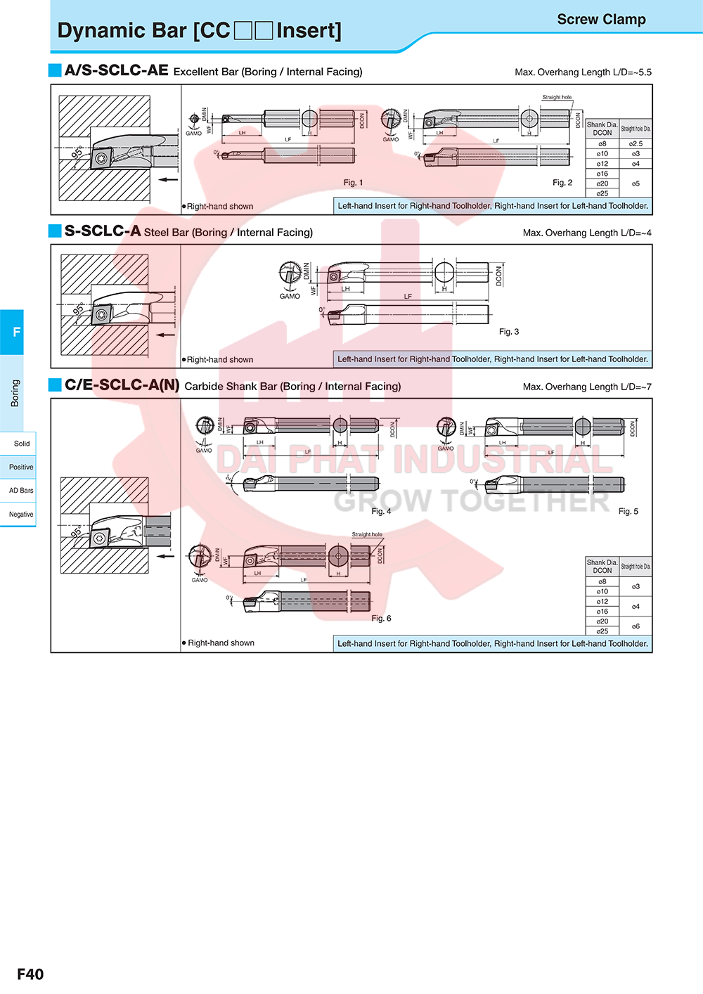 Cán dao móc lỗ E10N-SCLCR06-12AN- Đại Phát