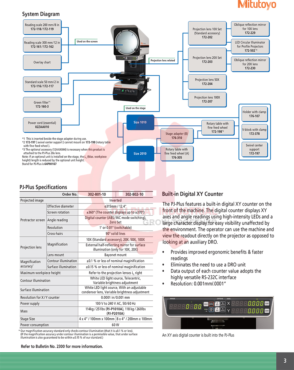 Máy đo quang học 302-801-10 PJ-Plus