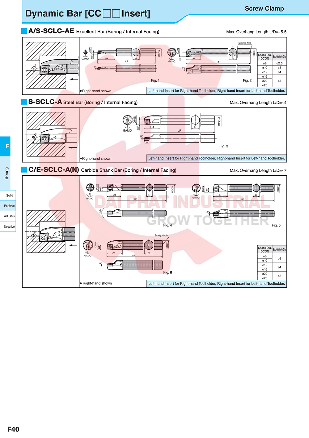 Cán dao móc lỗ S12M-SCLCR06-14A- Đại Phát