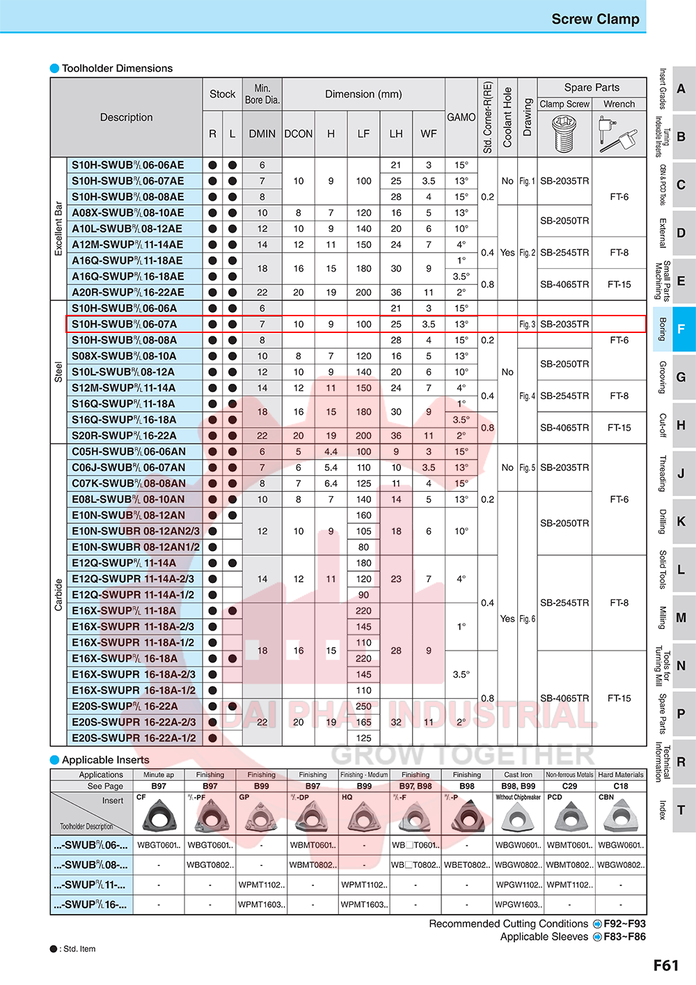 Cán dao móc lỗ S10H-SWUBR06-07A - Đại Phát
