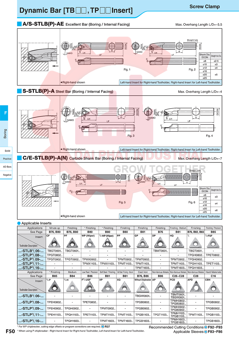 Cán dao móc lỗ S12M-STLPR11-14A - Đại Phát
