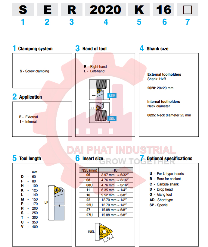 Thông số cán tiện ren