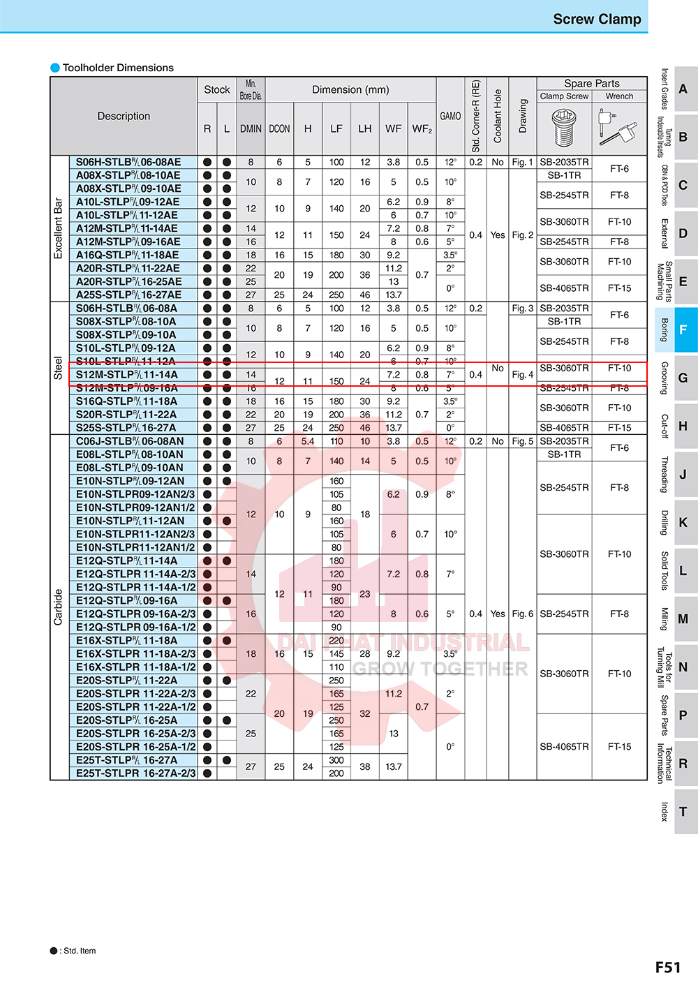 Cán dao móc lỗ S12M-STLPR11-14A - Đại Phát