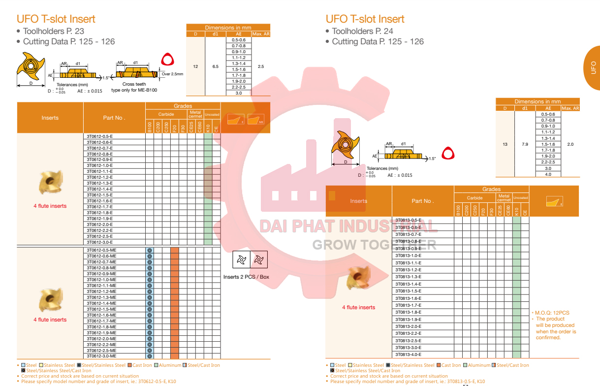 Mảnh dao T 3T0610-1.2-E B100