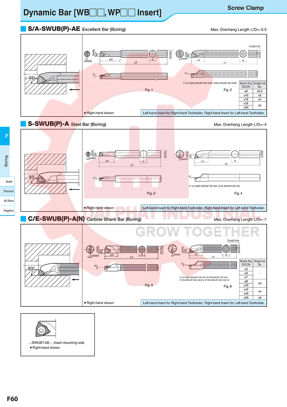Cán dao móc lỗ S10H-SWUBR06-07A - Đại Phát
