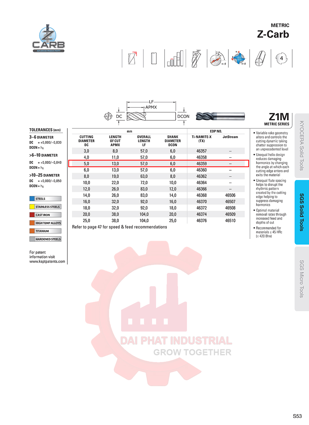 Dao phay hợp kim 46359 - Công Nghiệp Đại Phát