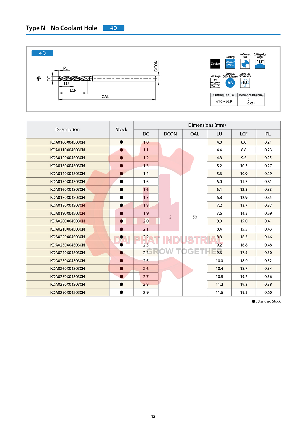 Thông số kỹ thuật và ứng dụng mũi khoan hợp kim KDA mini 